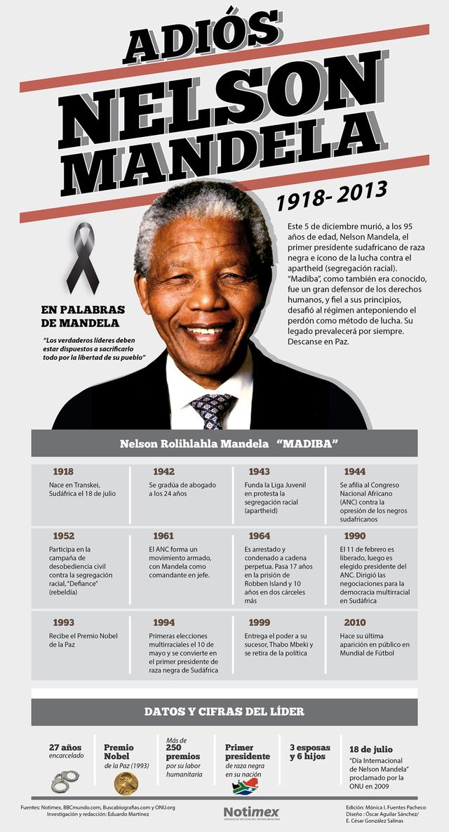 https://www.softandapps.info/2013/12/07/adios-nelson-mandela-infografia-tributo-este-historico-personaje/