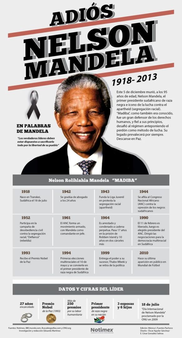 https://www.softandapps.info/2013/12/07/adios-nelson-mandela-infografia-tributo-este-historico-personaje/