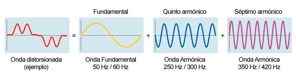 formacion-armonicos-descomposicion-armonica